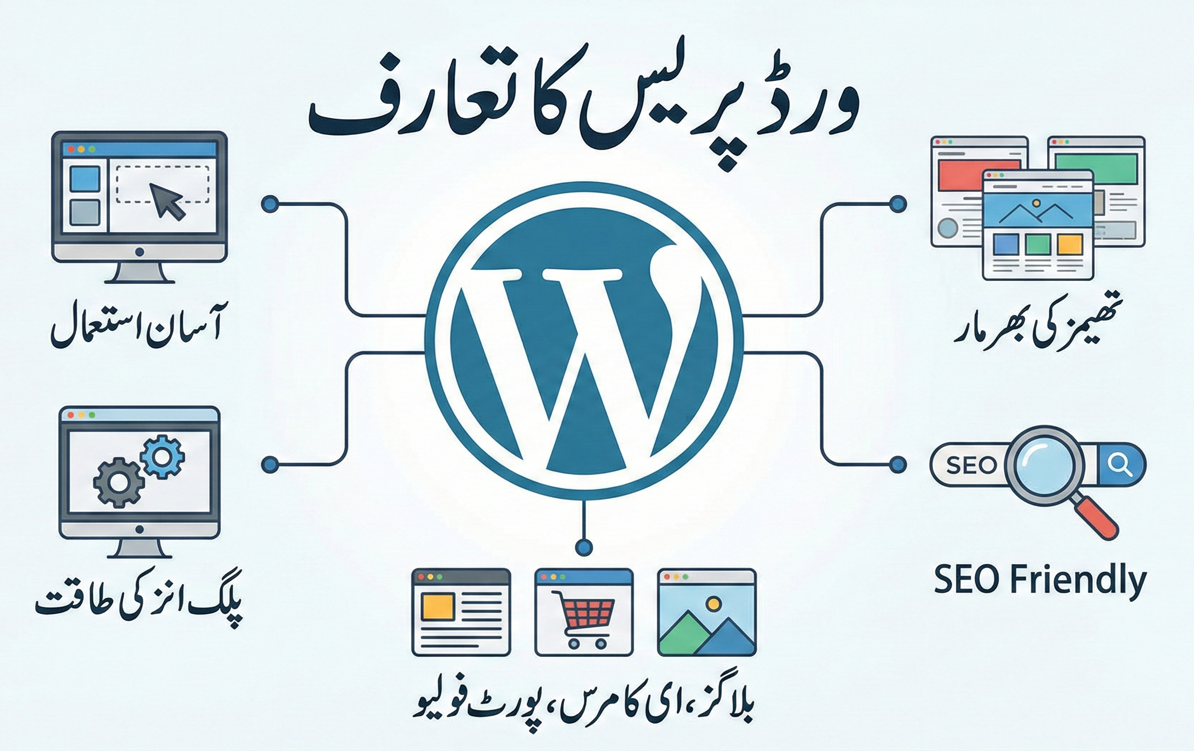 پوسٹ نمبر 2 ایک اور پوسٹ